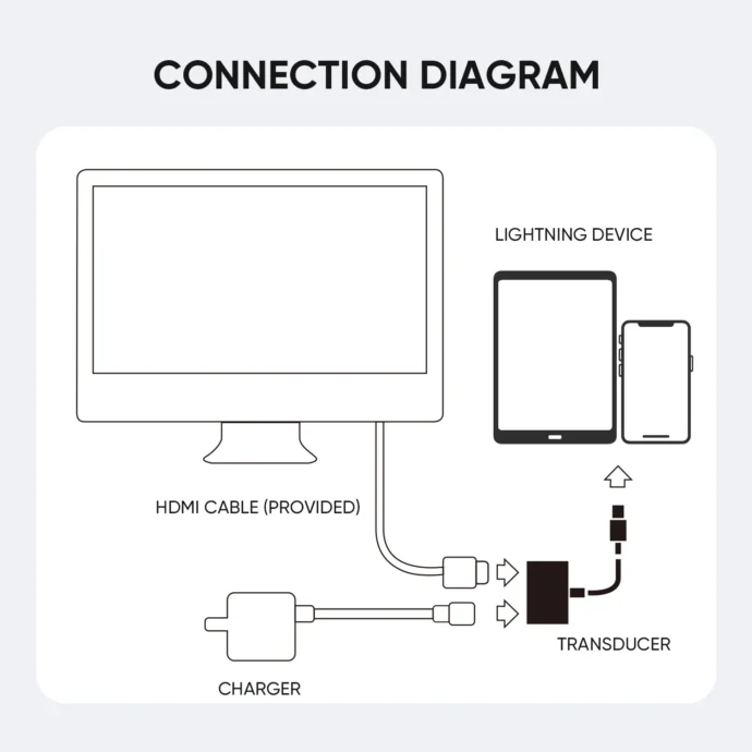 ⁦Adaptateur Lightning Vers HDMI JR S-H141⁩ - الصورة ⁦3⁩